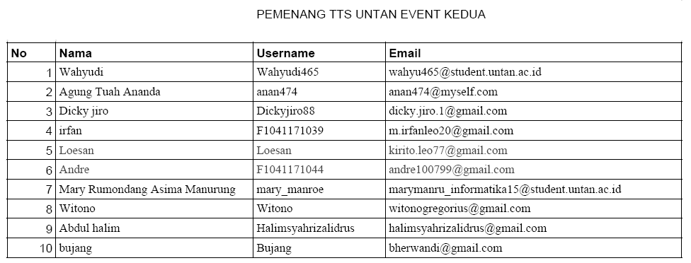 daftar pemenang TTS Untan Event Kedua